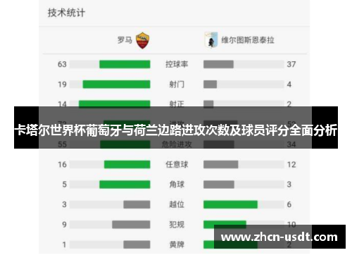 卡塔尔世界杯葡萄牙与荷兰边路进攻次数及球员评分全面分析