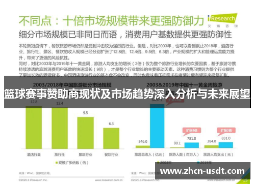 篮球赛事赞助商现状及市场趋势深入分析与未来展望