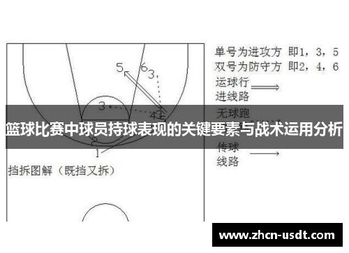 篮球比赛中球员持球表现的关键要素与战术运用分析