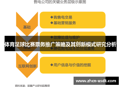 体育足球比赛票务推广策略及其创新模式研究分析