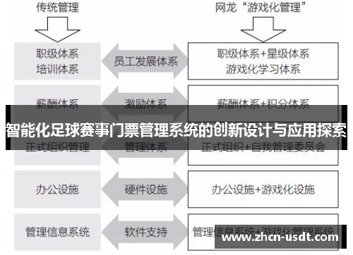 智能化足球赛事门票管理系统的创新设计与应用探索