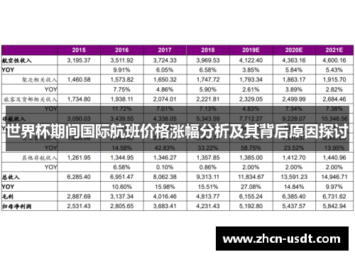 世界杯期间国际航班价格涨幅分析及其背后原因探讨